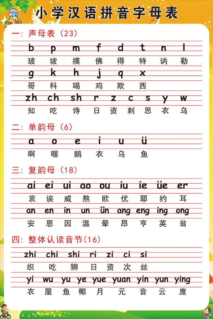 声母表和韵母表整体认读音节【小学拼音字母表整理】